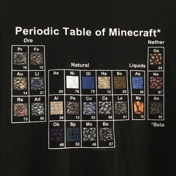 Men’s Mojang Jinx Periodic Table of Minecraft Tee - Picture 2 of 4